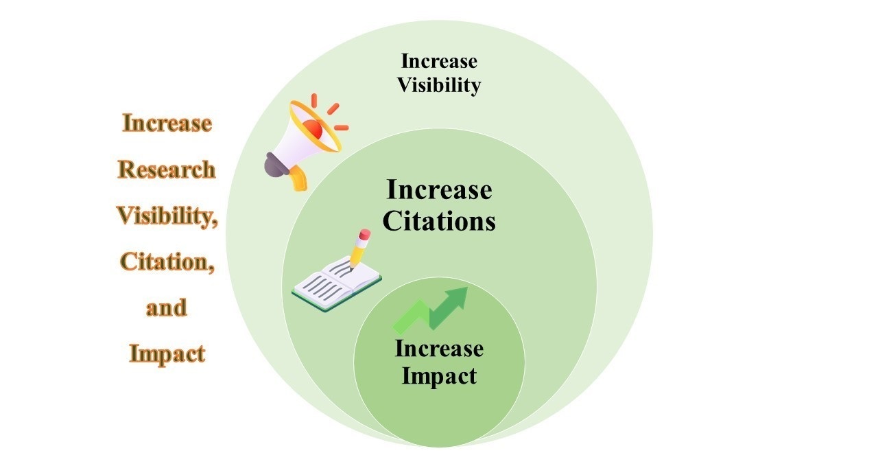 اهمیت افزایش Citation مقاله