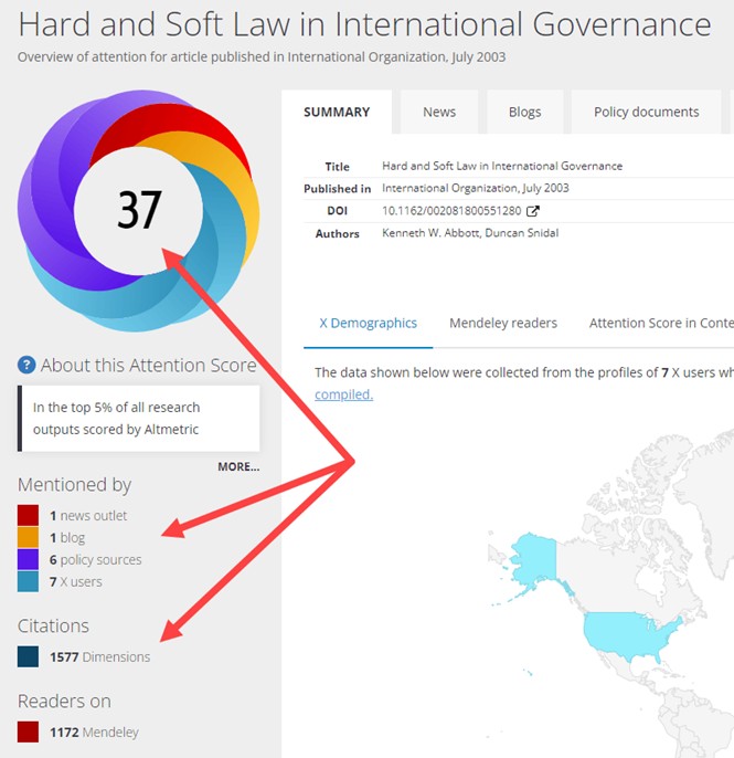 نحوه محاسبه امتیاز پایگاه آلتمتریکس Altmetrics